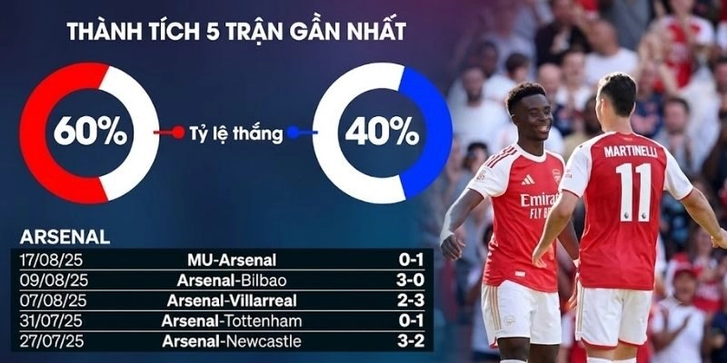 Đánh giá soi kèo Arsenal vs Leeds United