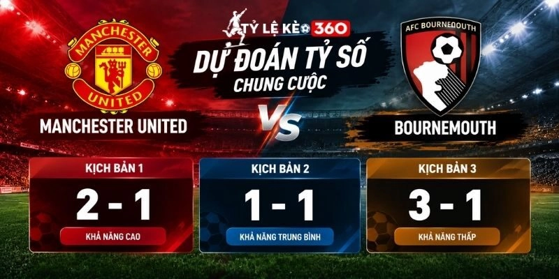 Dự đoán tỷ số chung cuộc