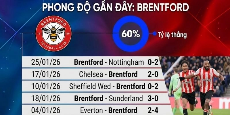Dự đoán tỷ số trước trận giữa Aston Villa vs Brentford