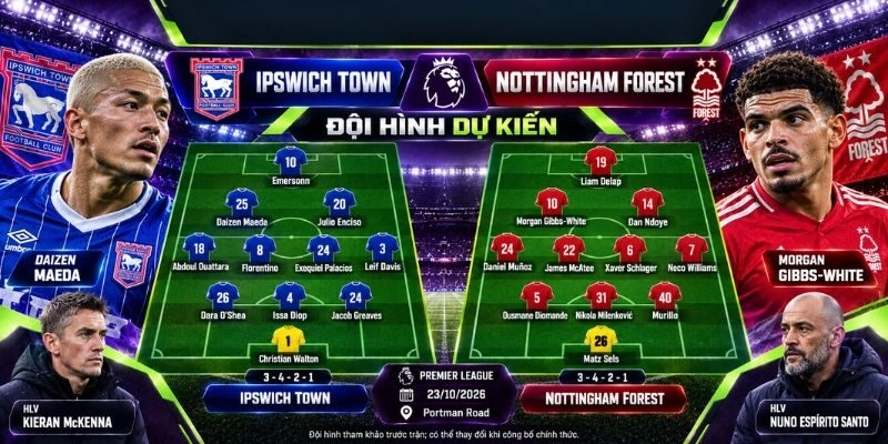 Dự kiến đội hình thi đấu của Ipswich Town và Nottingham Forest