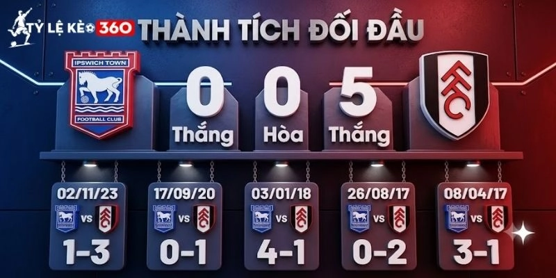 Ipswich Town vs Fulham – Hai trạng thái hoàn toàn khác biệt