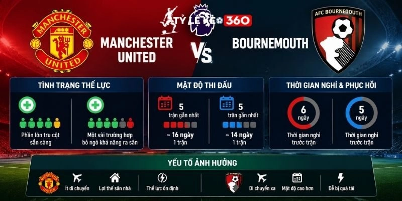 Khía cạnh thể lực và mật độ thi đấu của hai đội