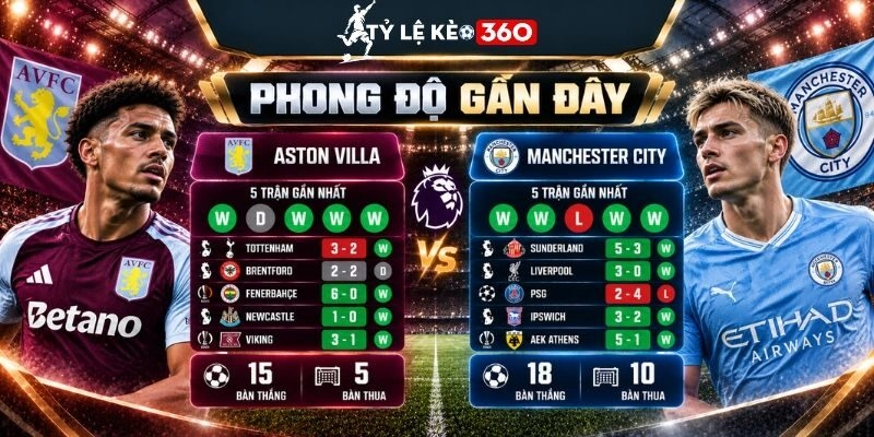 Nhận định phong độ Aston Villa, Manchester City
