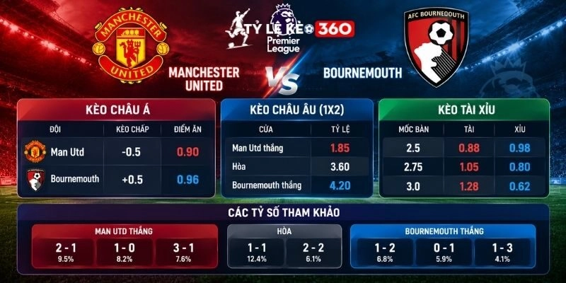 Phân tích chi tiết soi kèo Manchester United vs Bournemouth