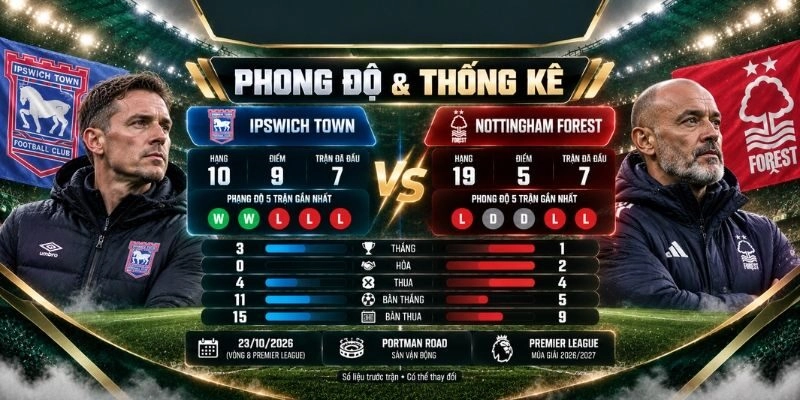 Phong độ gần nhất của Ipswich Town vs Nottingham Forest